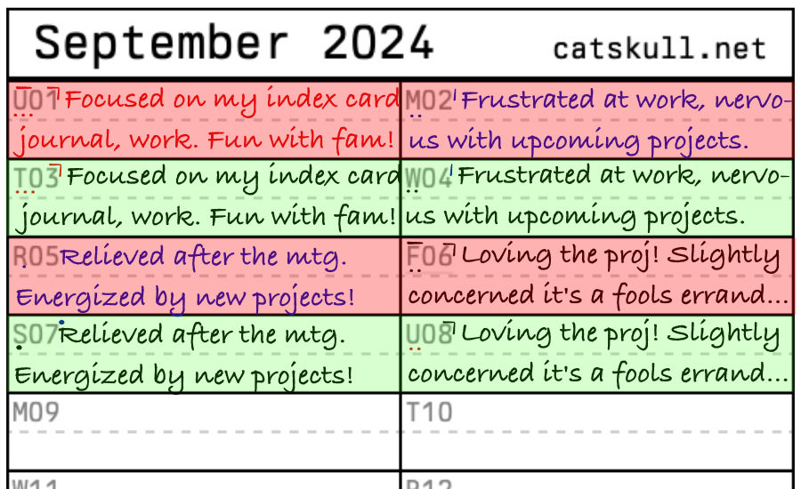 A partially filled out micro journal, with icons and text indicating events.